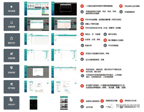 浅谈电力通信与泛在电力物联网技术的应用与发展