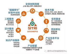 上海科创中心建设再提速，6大功能型平台全面启动，聚焦物联网技术研究开发