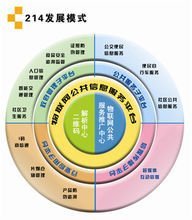 河北广联信息技术 深耕物联网技术研究开发