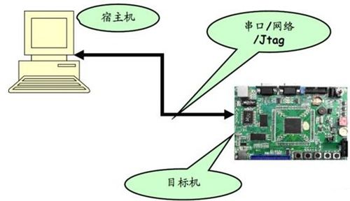 嵌入式与物联网技术交汇点 工程师的专业成长论坛