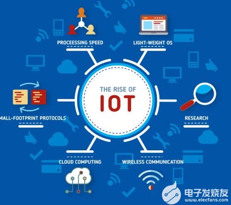 物联网 万物互联时代的基石与引擎
