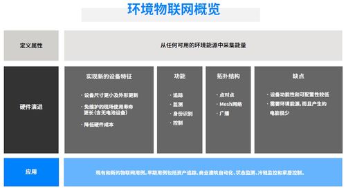蓝牙技术联盟发布最新环境物联网市场研究报告，揭示技术发展趋势与开发新机遇