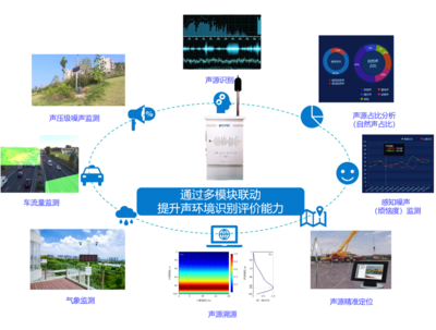 推进噪声治理，构筑宁静生态 物联网技术的创新应用与研究开发