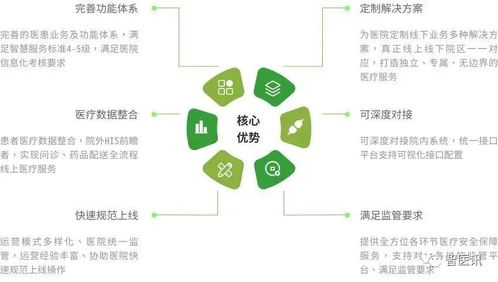 易览天下 以物联网技术赋能区域医疗体系