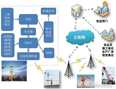 人工智能的秀场 看建筑AI与公路AI如何大放异彩