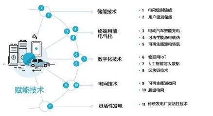 综合能源创新融合的技术创新路径 基于物联网技术的研发与应用