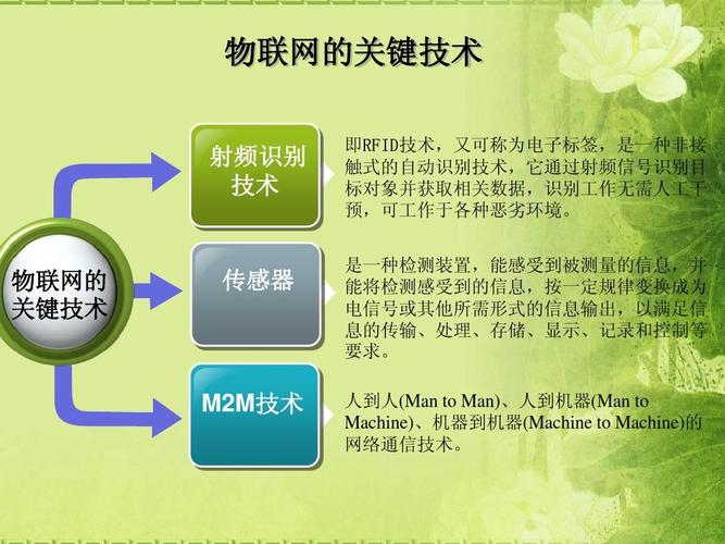 物联网的关键技术及应用研究ppt