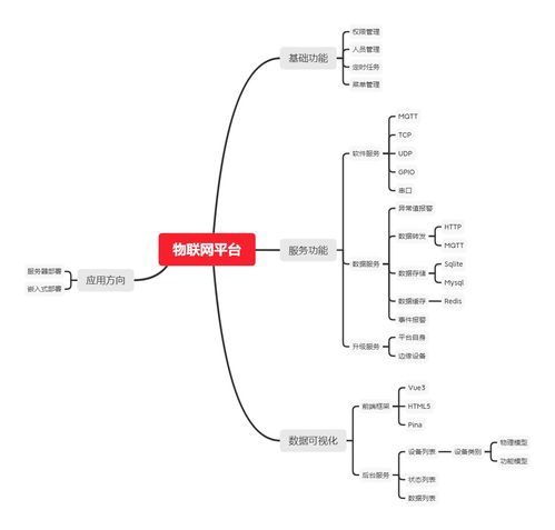 物联网平台的开发目标与技术架构研究