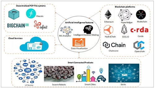 2019年人工智能研发热点回眸与物联网技术研究开发