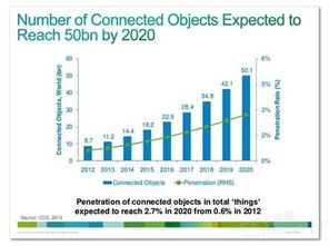 攻克物联网设备充电难题 技术与策略的革新