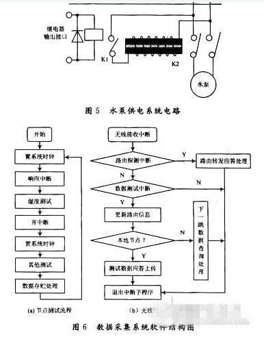 物联网技术在农业供水系统中的研究开发与应用