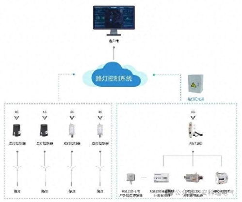 安科瑞基于物联网技术的路灯监控系统的设计与研究开发